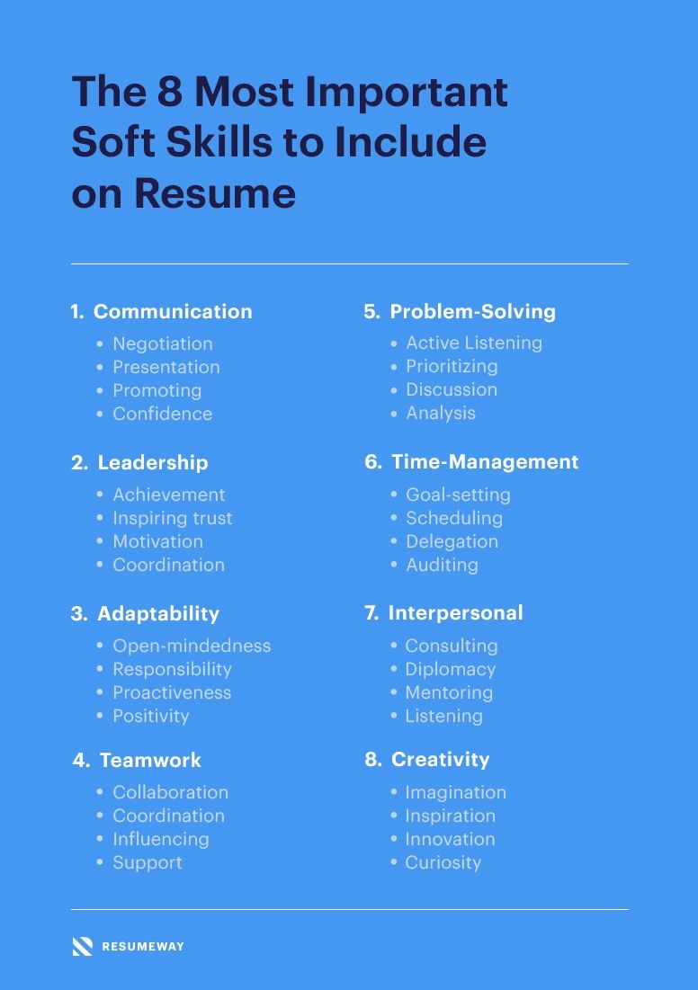 the 8 most important soft skills to include on resume resumeway resume skills job interview preparation job interview tips technical skills to put on resume on the 8 most important soft skills to include on resume resumeway resume skills job interview preparation job interview tips